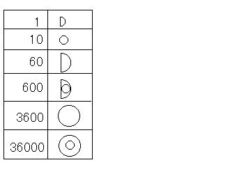 古スメル