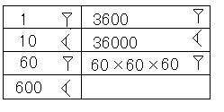 楔形数字