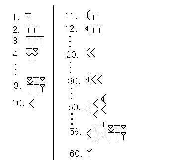 楔形数字(詳細)