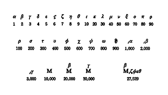 ローマ 数字 読み方