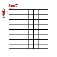 分割