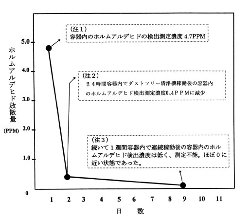 �����f�[�^�\