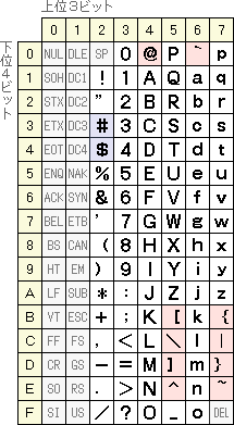 ASCII Code