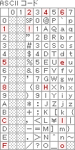 ASCII コード