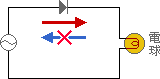 2. _CI[h}