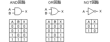 gates