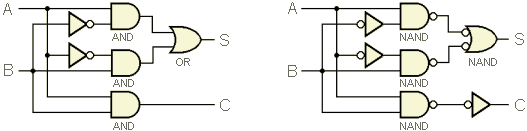 half adder