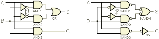 half adder