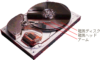 Hard Disk Drive