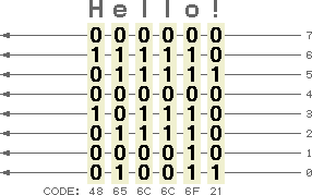 Parallel Interface