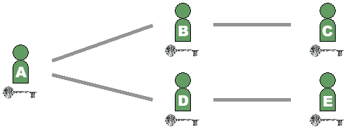 Private Key System