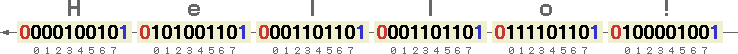Serial Interface