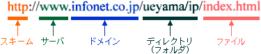 URL Sample