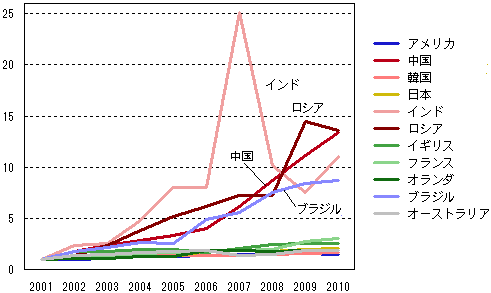 C^[lbgy̐(2)