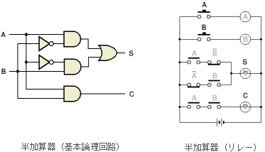 リレーによる 4bit 加算機